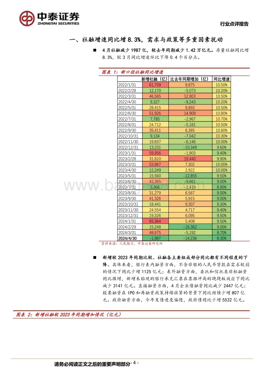 20240512_中泰证券_银行业点评报告：银行角度看4月社融挤水分后的社融负增长_14页.pdf_第4页