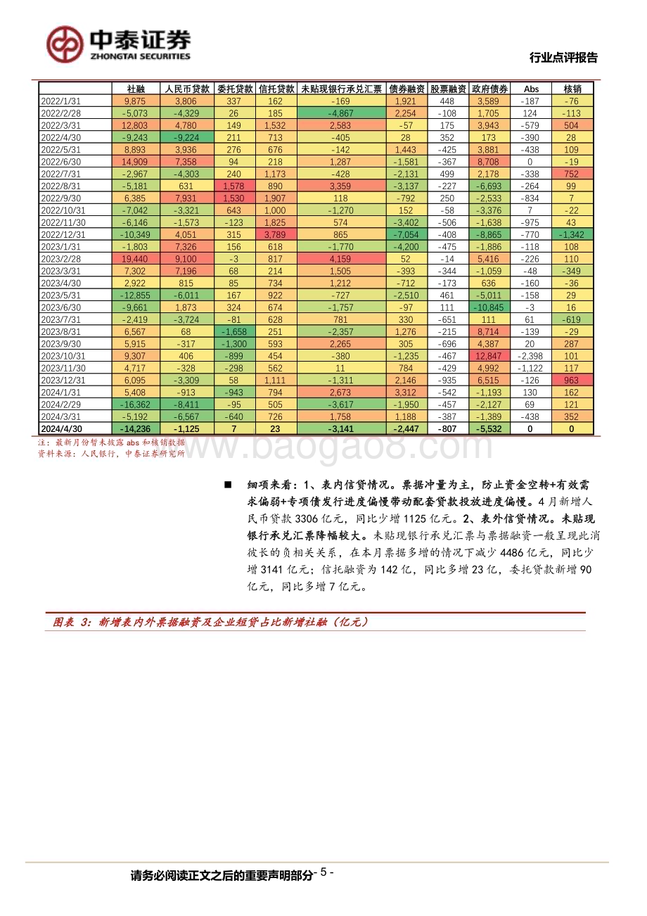 20240512_中泰证券_银行业点评报告：银行角度看4月社融挤水分后的社融负增长_14页.pdf_第5页