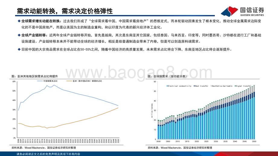 20240506_国信证券_有色金属行业专题：工业金属供需格局及展望_46页.pdf_第3页