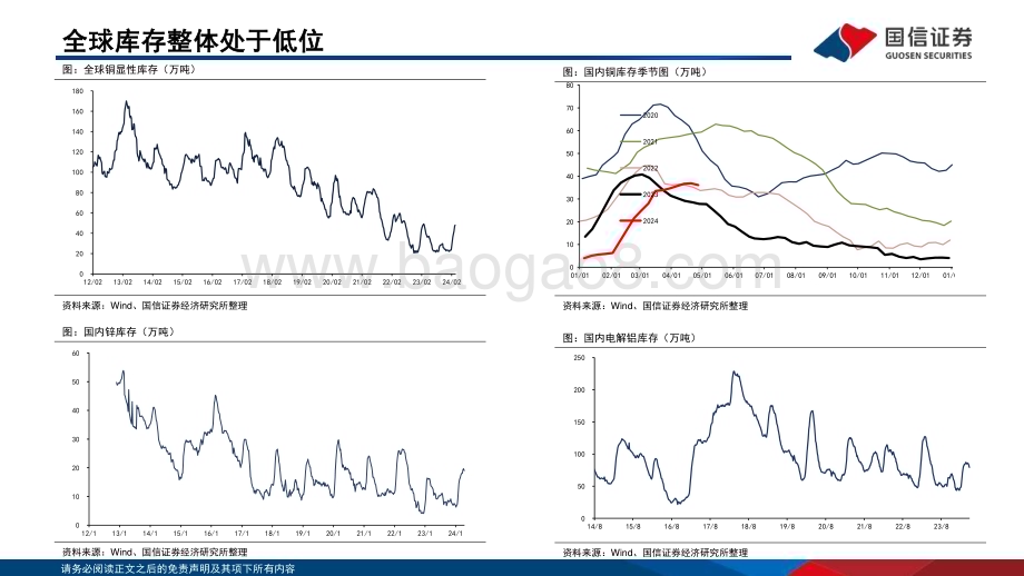 20240506_国信证券_有色金属行业专题：工业金属供需格局及展望_46页.pdf_第4页