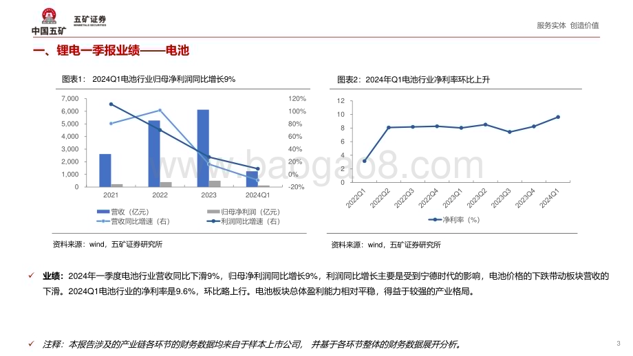 20240509_五矿证券_锂电材料行业2024年Q1财报点评：盈利承压有望进入底部区间_16页.pdf_第2页