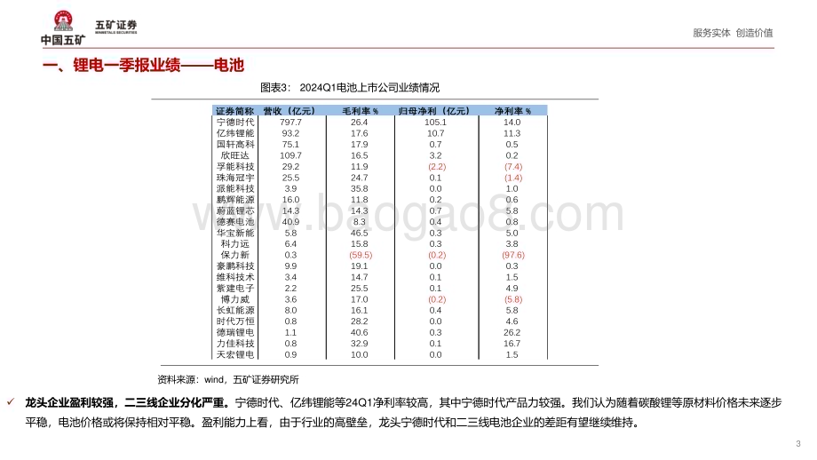 20240509_五矿证券_锂电材料行业2024年Q1财报点评：盈利承压有望进入底部区间_16页.pdf_第3页
