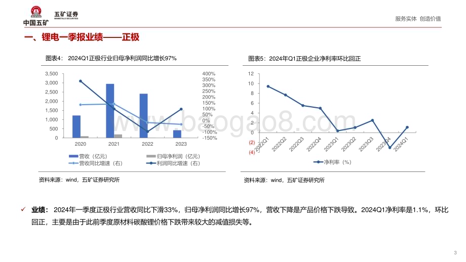 20240509_五矿证券_锂电材料行业2024年Q1财报点评：盈利承压有望进入底部区间_16页.pdf_第4页