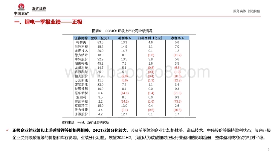 20240509_五矿证券_锂电材料行业2024年Q1财报点评：盈利承压有望进入底部区间_16页.pdf_第5页
