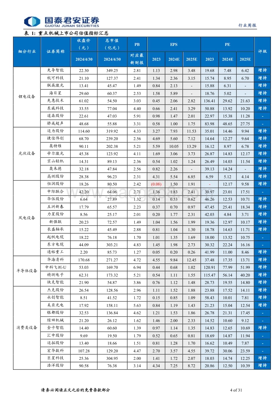20240505_国泰君安_机械行业：通用自动化和出口链受提振“以旧换新”政策积极推进_31页.pdf_第4页