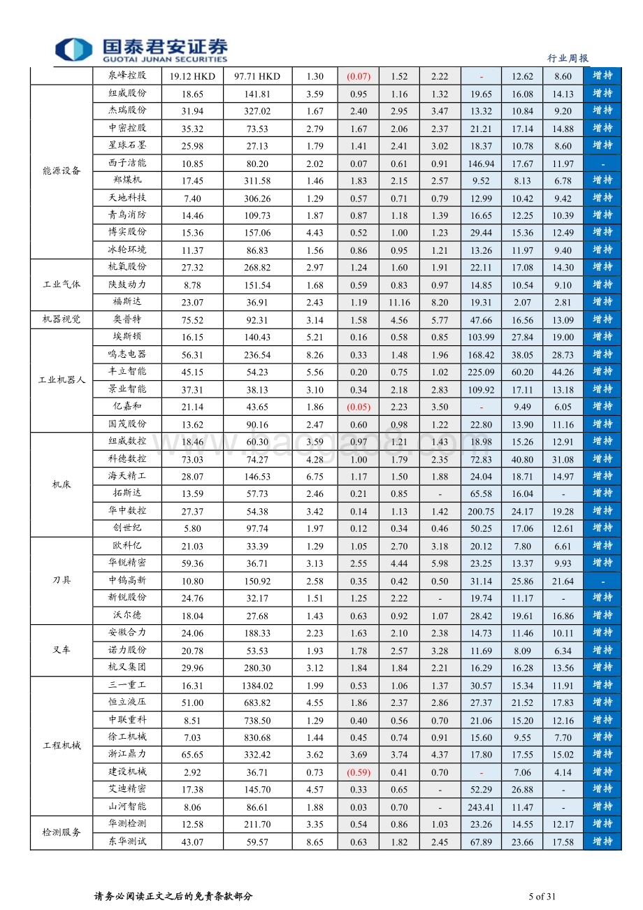 20240505_国泰君安_机械行业：通用自动化和出口链受提振“以旧换新”政策积极推进_31页.pdf_第5页