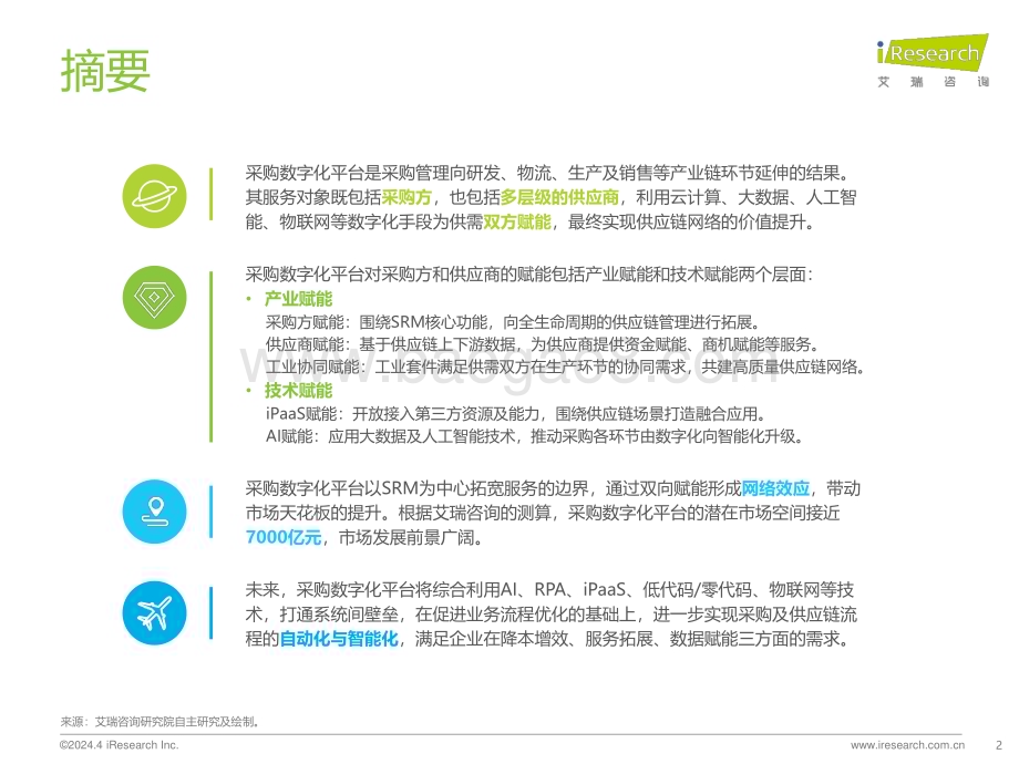 202443_艾瑞咨询_2024年中国采购数字化平台行业研究报告（40页）.pdf_第2页