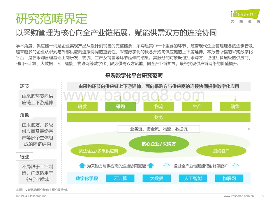 202443_艾瑞咨询_2024年中国采购数字化平台行业研究报告（40页）.pdf_第5页