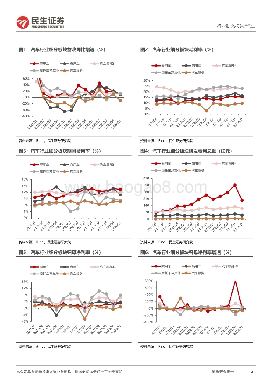 20240512_民生证券_汽车行业：2023Q4&2024Q1业绩整体向好自主向上可期_57页.pdf_第4页