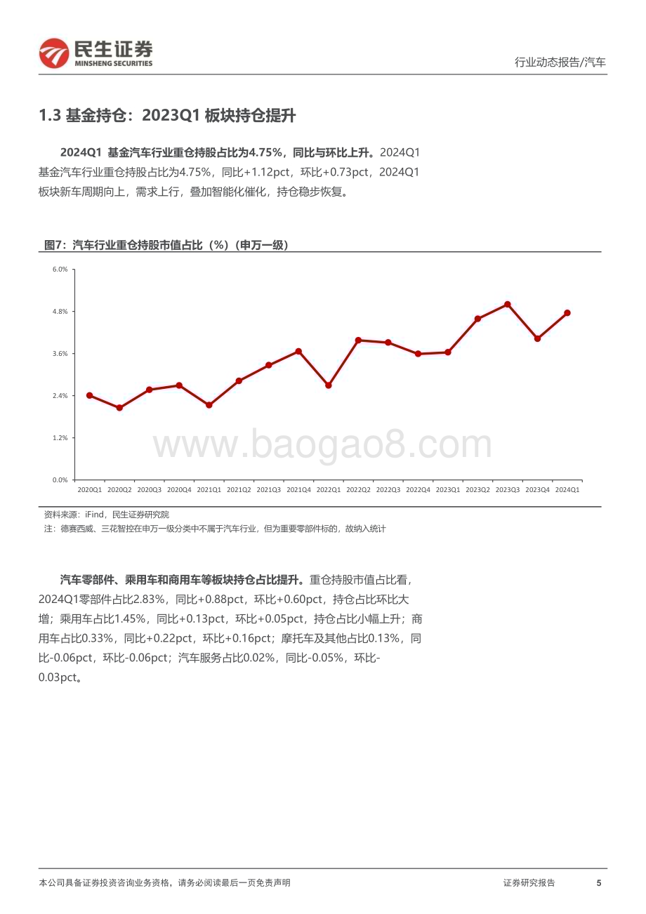 20240512_民生证券_汽车行业：2023Q4&2024Q1业绩整体向好自主向上可期_57页.pdf_第5页