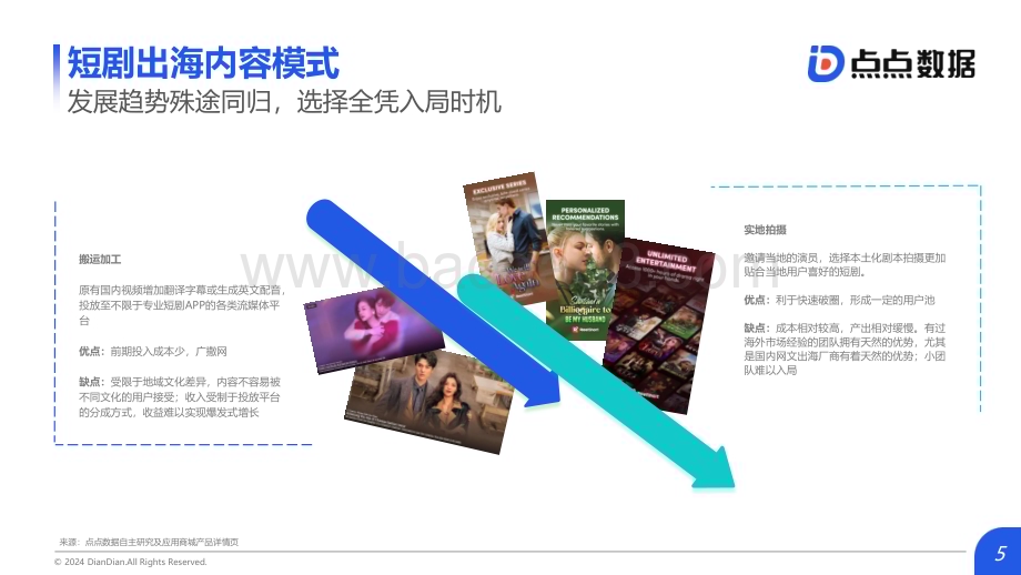 20240514_点点数据&广大大_短剧行业：2024Q1海外热门短剧应用趋势洞察报告_38页.pdf_第5页