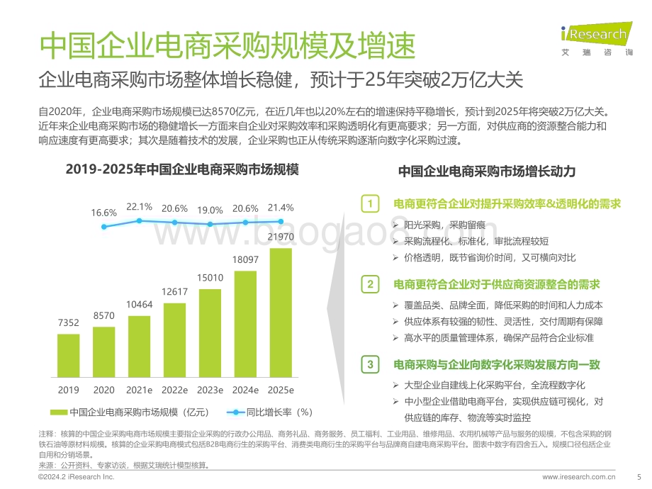 2024311_艾瑞咨询_2024年中国企业3C数码商用品电商采购白皮书（45页）.pdf_第5页