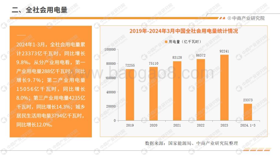20240514_中商产业研究院_中国电力工业运行情况月度报告（2024年1-3月）_19页.pdf_第5页