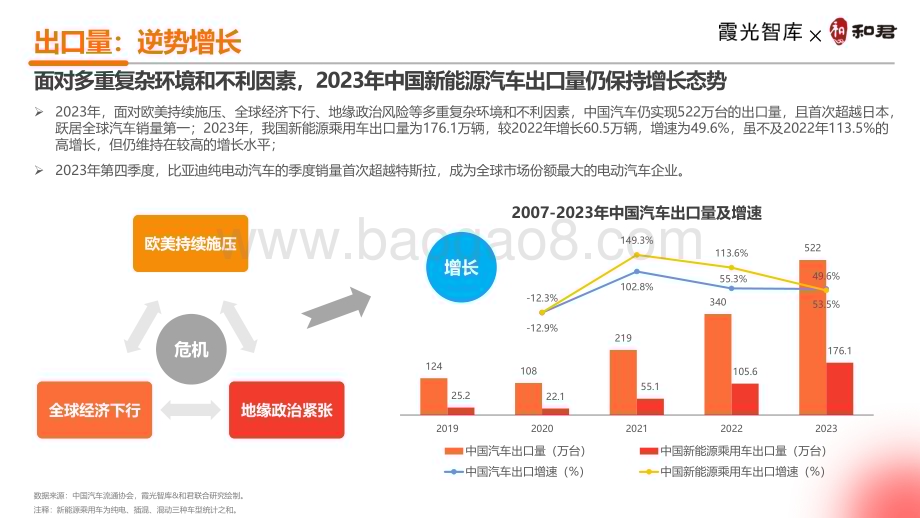 20240506_霞光智库_2024新能源汽车行业出海十大趋势洞察：逆势出口环境下的“新四化”_33页.pdf_第5页