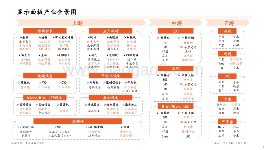 20240510_平安证券_电子行业显示面板专题系列：AMOLED需求提振产业链国产化是趋势_32页.pdf_第3页
