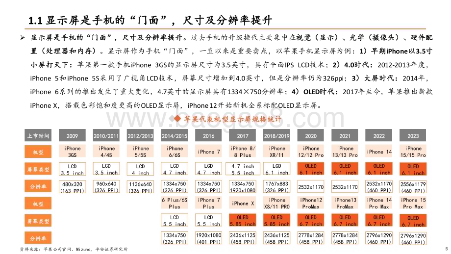 20240510_平安证券_电子行业显示面板专题系列：AMOLED需求提振产业链国产化是趋势_32页.pdf_第5页