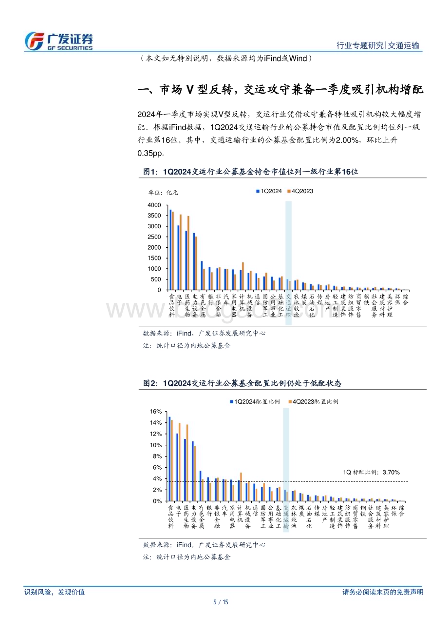 20240506_广发证券_交通运输行业：交运攻守兼备吸引内外资增配航运、公铁板块获得青睐_15页.pdf_第5页
