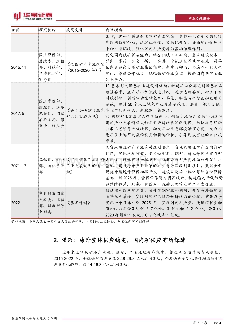 20240508_华宝证券_钢铁行业产业专题研究报告：铁矿是国内“短缺”的战略性矿产国内矿需求受政策支持有增长空间_14页.pdf_第5页