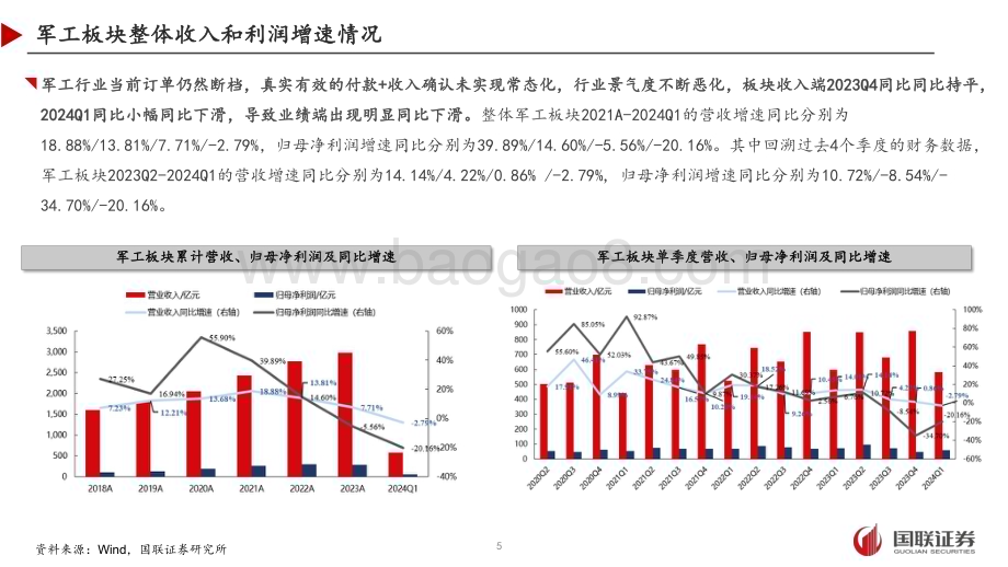20240505_国联证券_国防军工行业2023A&2024Q1军工财报综述_40页.pdf_第5页