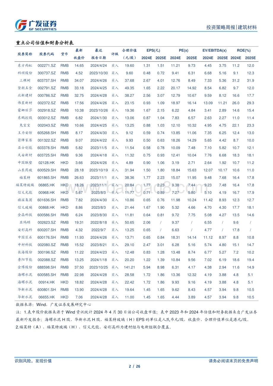 20240505_广发证券_建筑材料行业：政治局会议首提消化存量房产和优化增量住房_26页.pdf_第2页
