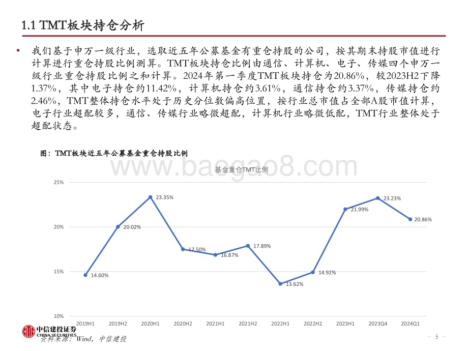 20240513_中信建投_计算机行业2023FY&2024Q1持仓&业绩分析_31页.pdf_第5页
