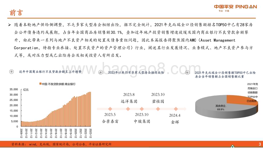 20240506_平安证券_地产行业：国内AMC纾困地产“新路径”_26页.pdf_第4页
