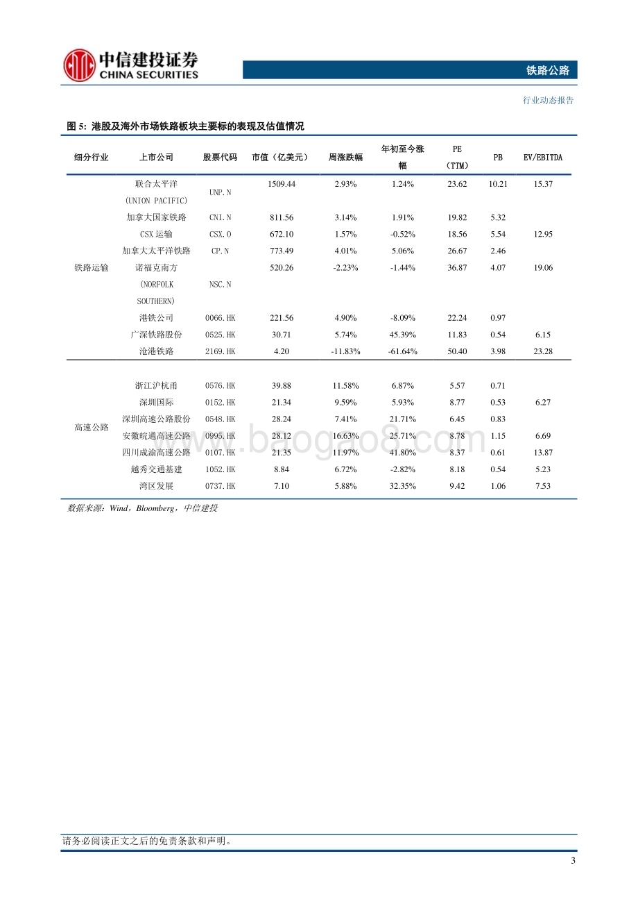 20240512_中信建投_铁路公路行业动态：京广高铁全线将重回350公里高标运行提速同时提升区段整体运能_16页.pdf_第5页