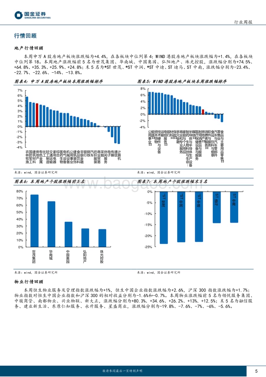 20240512_国金证券_房地产行业研究：逾60城取消首套房贷利率下限地方收储去库存_20页.pdf_第5页