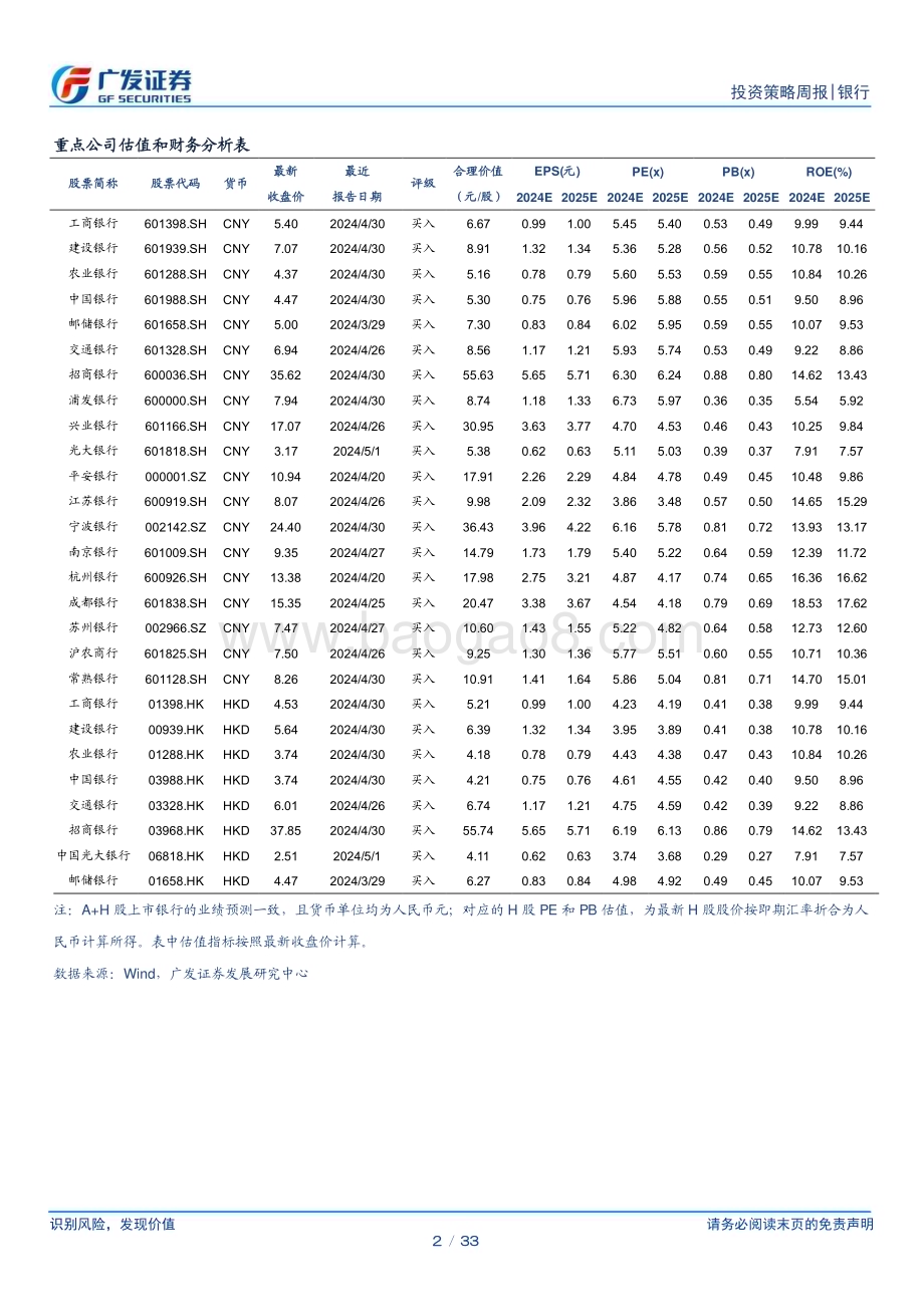 20240513_广发证券_银行业投资观察：社融是需求的后周期确认_33页.pdf_第2页