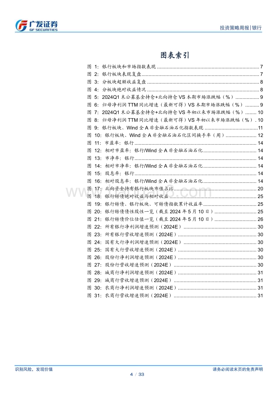 20240513_广发证券_银行业投资观察：社融是需求的后周期确认_33页.pdf_第4页