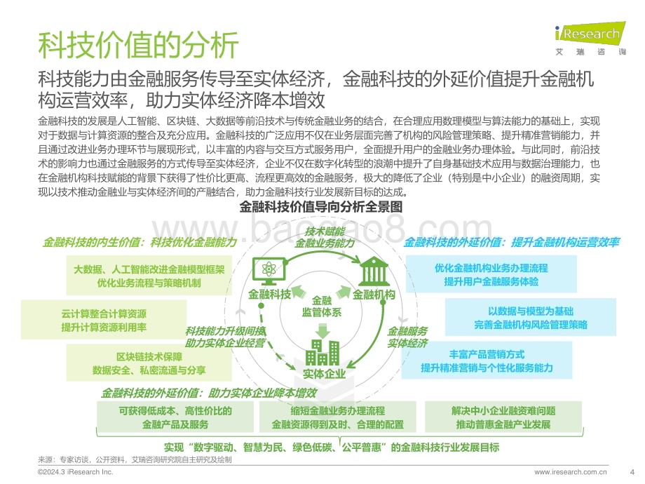 2024328_艾瑞咨询_2024年中国金融科技行业发展洞察报告（63页）.pdf_第4页
