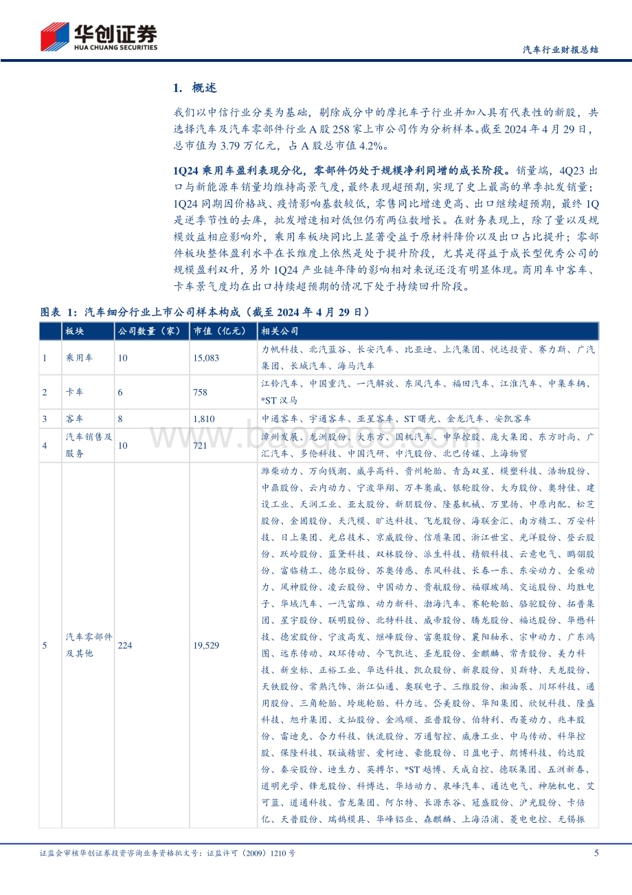 20240507_华创证券_汽车行业财报总结：乘用车盈利表现分化零部件仍处于规模盈利快速增长阶段_36页.pdf_第5页