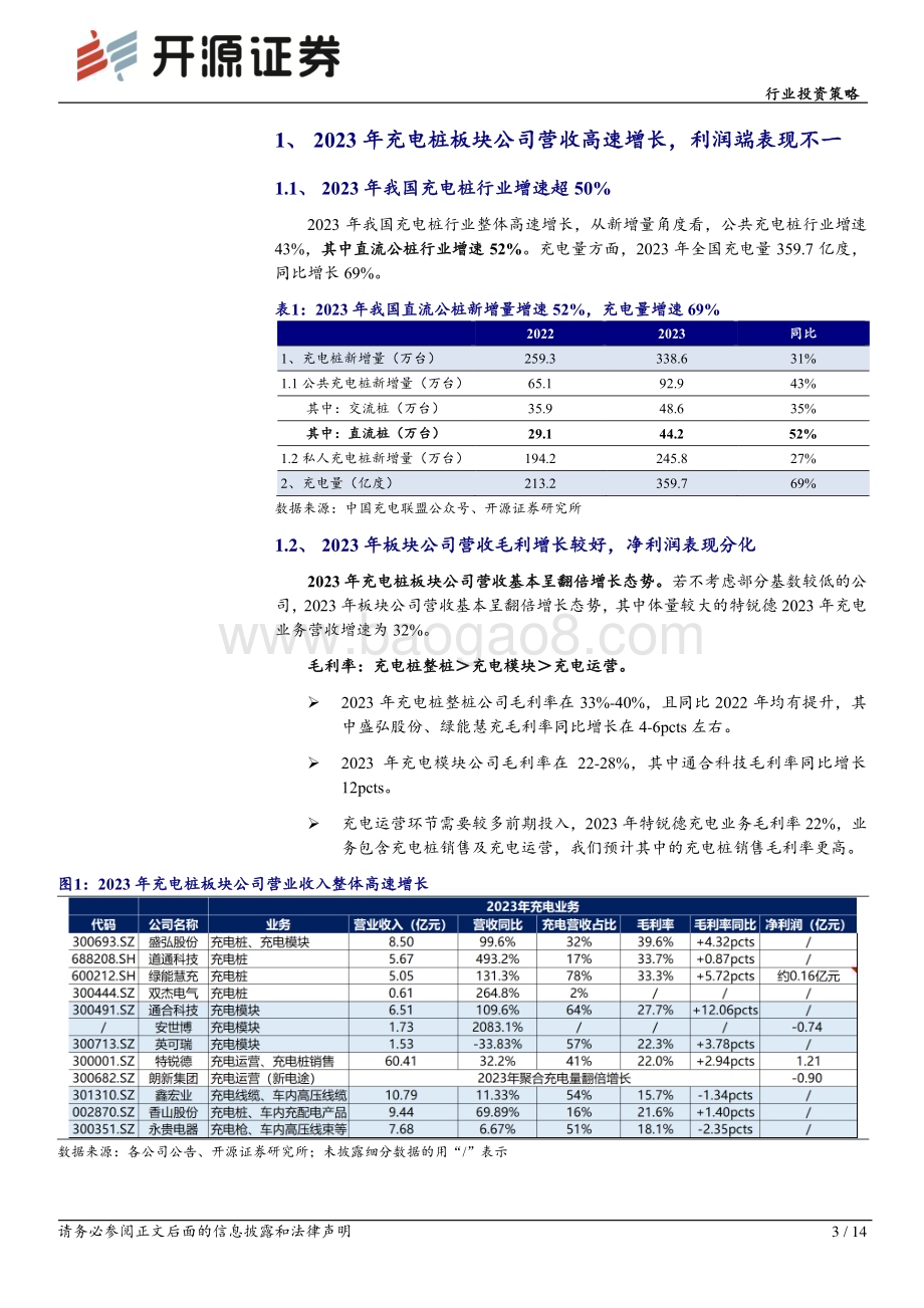 20240513_开源证券_电力设备行业投资策略：充电桩板块2023年报总结营收高速增长2024年将继续突破海外市场_14页.pdf_第3页