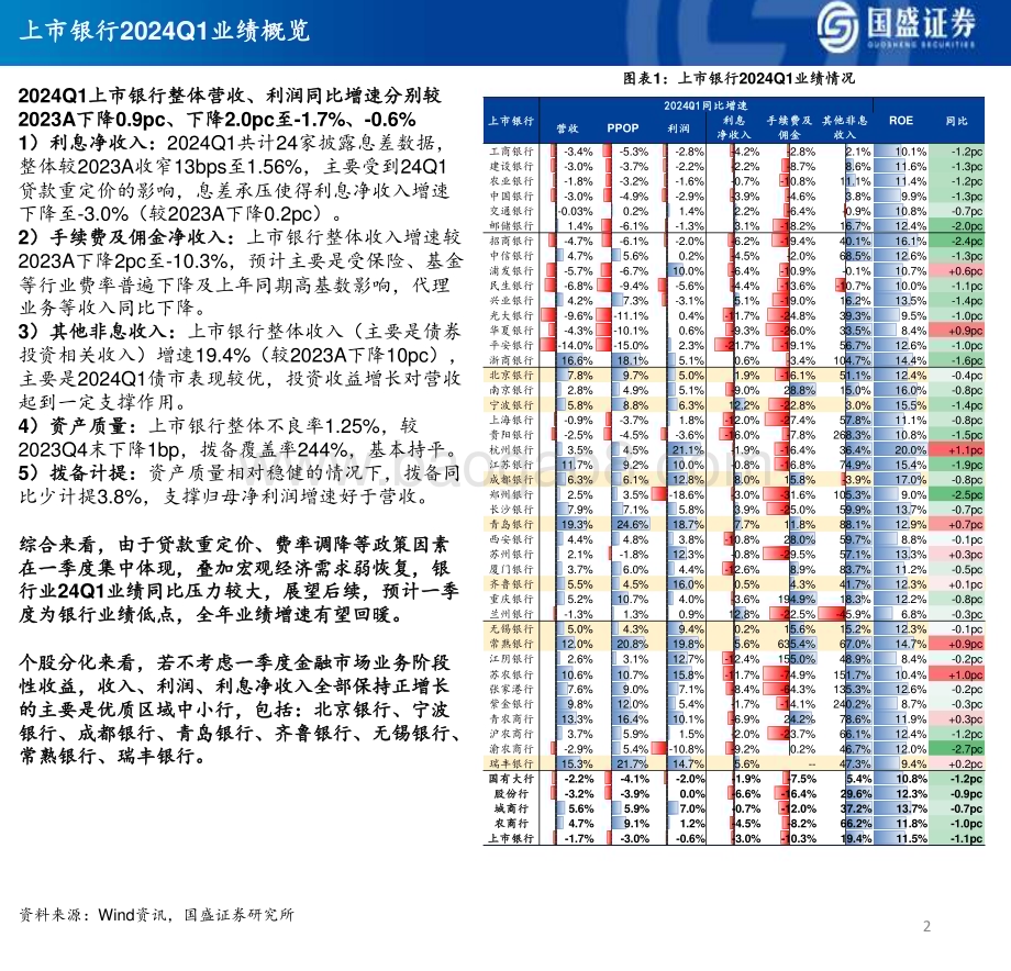 20240505_国盛证券_银行业：全年业绩增速有望回暖如何看财务报表、经营情况、识别风险_52页.pdf_第2页
