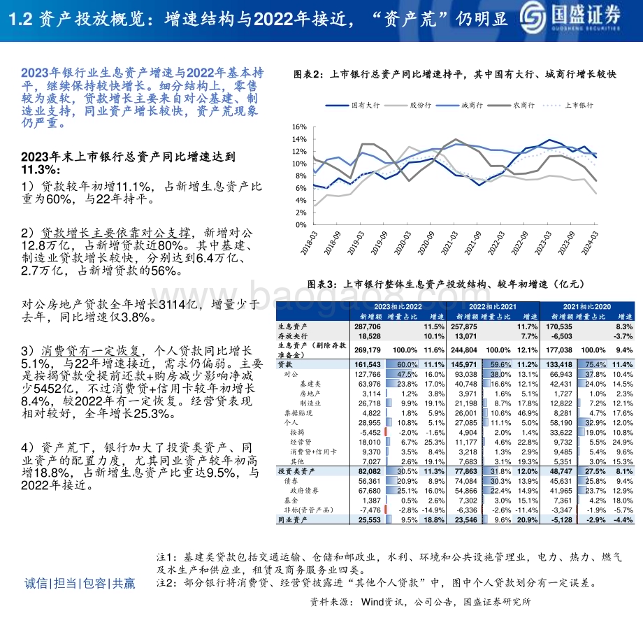 20240505_国盛证券_银行业：全年业绩增速有望回暖如何看财务报表、经营情况、识别风险_52页.pdf_第5页