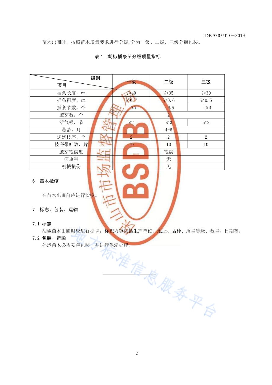 保山胡椒插条苗繁育技术规程DB5305／T 7-2019.pdf_第4页