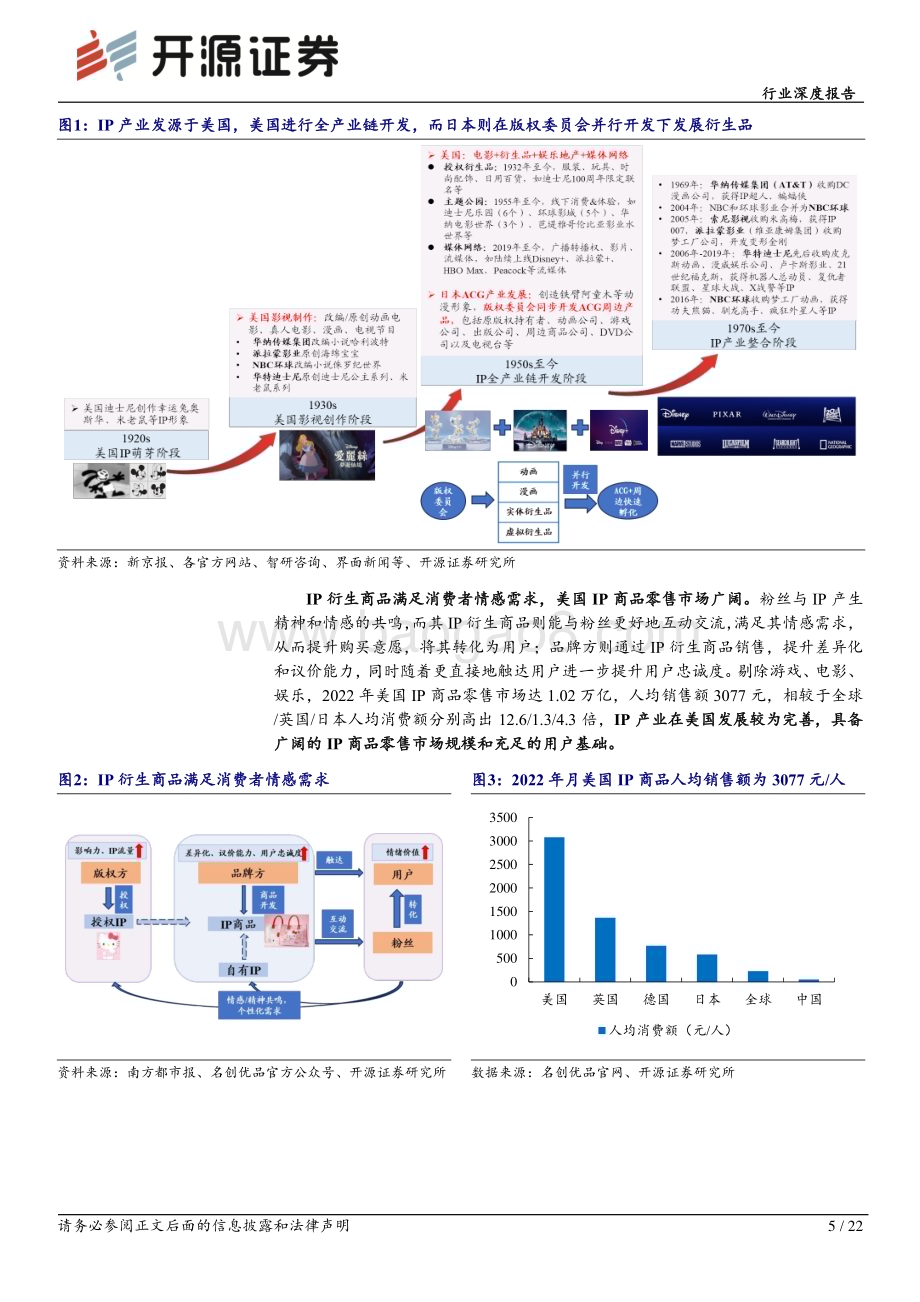 20240516_开源证券_轻工制造行业深度报告：三问美国零售高地明确中国品牌和IP的出海之路_22页.pdf_第5页