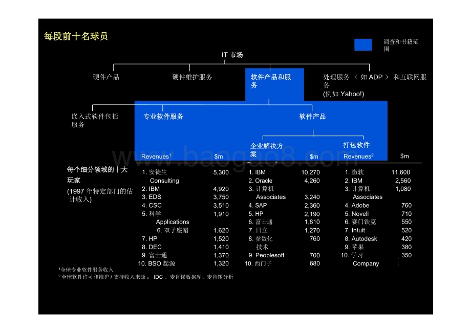 20240509_麦肯锡_软件行业的研究报告_51页.pdf_第4页