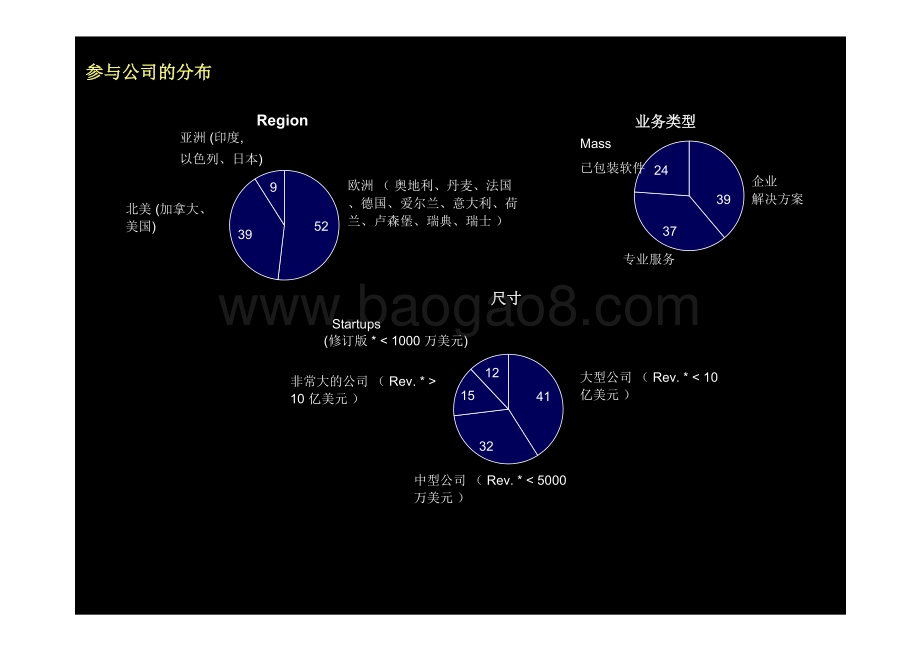 20240509_麦肯锡_软件行业的研究报告_51页.pdf_第5页