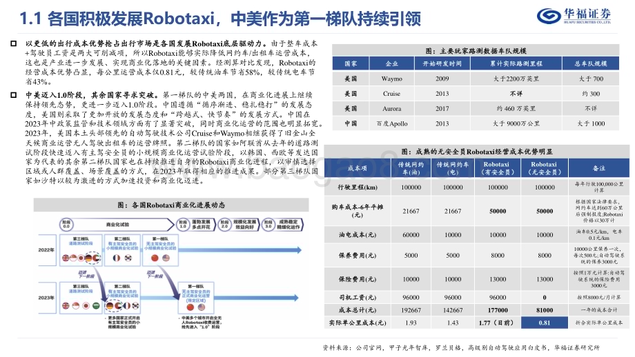 20240508_华福证券_计算机行业Robotaxi专题：Tesla拟推Robotaxi国内商用自动驾驶有望加速推进_19页.pdf_第4页
