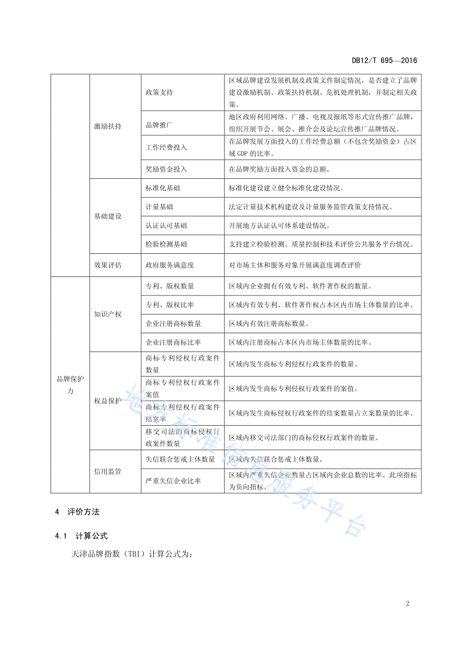 天津品牌指数及评价方法DB12／T 695-2016.pdf_第5页