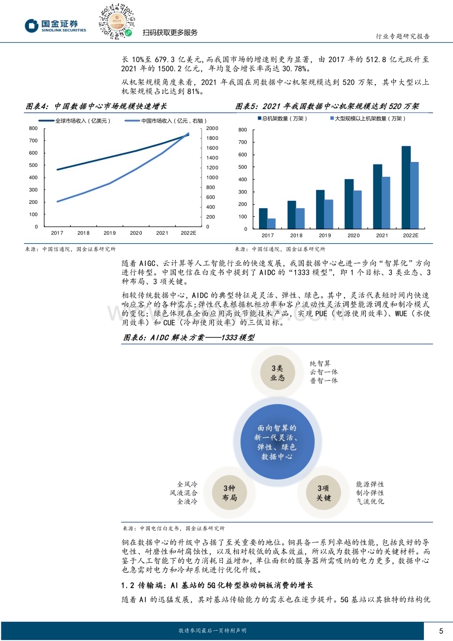 20240514_国金证券_有色金属行业专题研究报告：AIDC铜的新机遇_22页.pdf_第5页