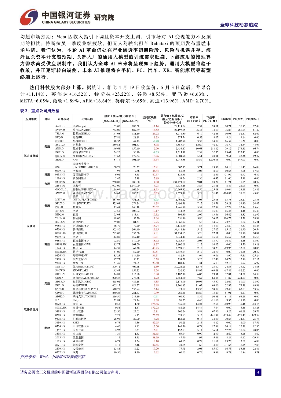 20240508_银河证券_计算机行业：美股迎来财报季AI风险与机遇并存_21页.pdf_第4页
