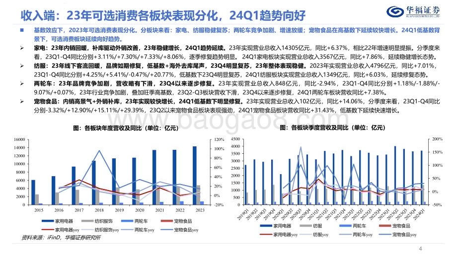 20240505_华福证券_可选消费行业2023A&2024Q1财报总结：经营质量愈发重要_55页.pdf_第4页