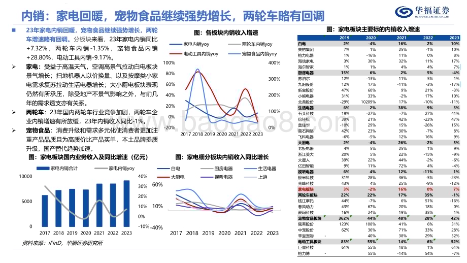 20240505_华福证券_可选消费行业2023A&2024Q1财报总结：经营质量愈发重要_55页.pdf_第5页