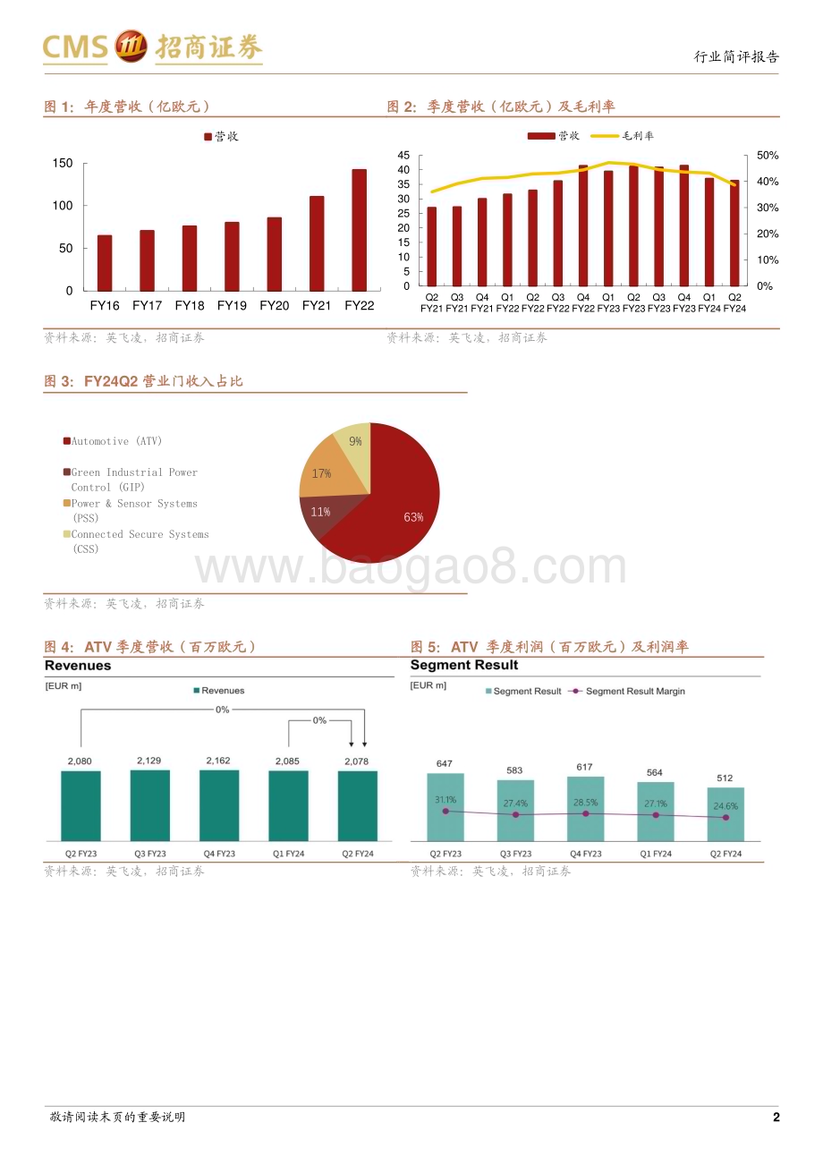 20240508_招商证券_电子行业英飞凌FY24Q2跟踪报告：下修FY24营收和SiC增速指引中国车市表现优于全球_15页.pdf_第2页