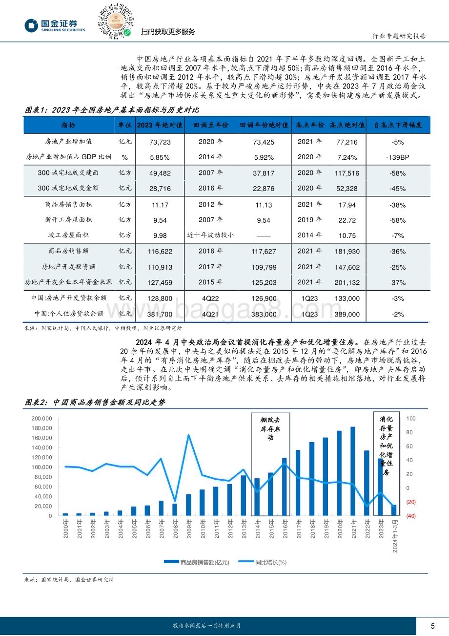 20240505_国金证券_房地产行业研究：地产重启去库存明确释放底部信号_27页.pdf_第5页