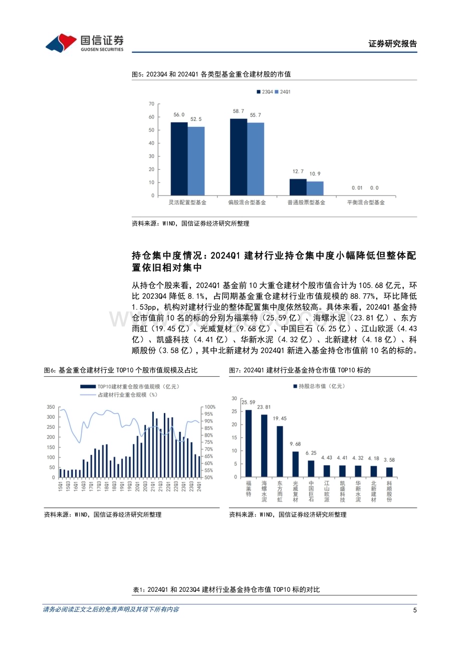 20240515_国信证券_建材行业基金持仓专题：建材持仓处于历史低位24Q1环比仍有下降_15页.pdf_第5页
