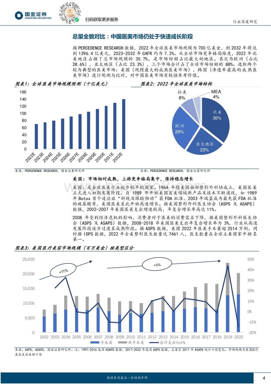 20240430_国金证券_医药健康行业研究：中美韩医美对比借鉴未来发展路径与行业轨迹分析_20页.pdf_第4页