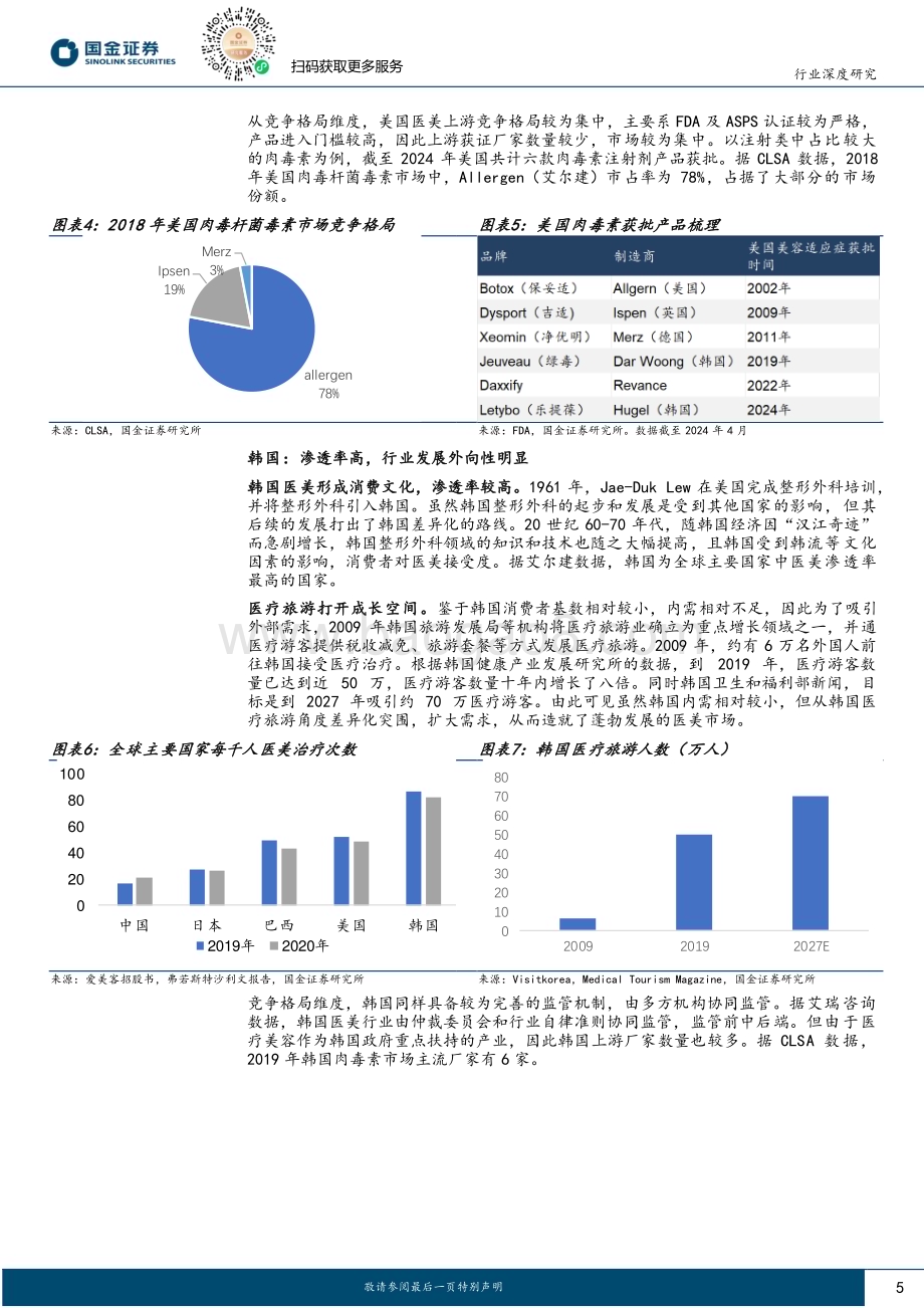 20240430_国金证券_医药健康行业研究：中美韩医美对比借鉴未来发展路径与行业轨迹分析_20页.pdf_第5页